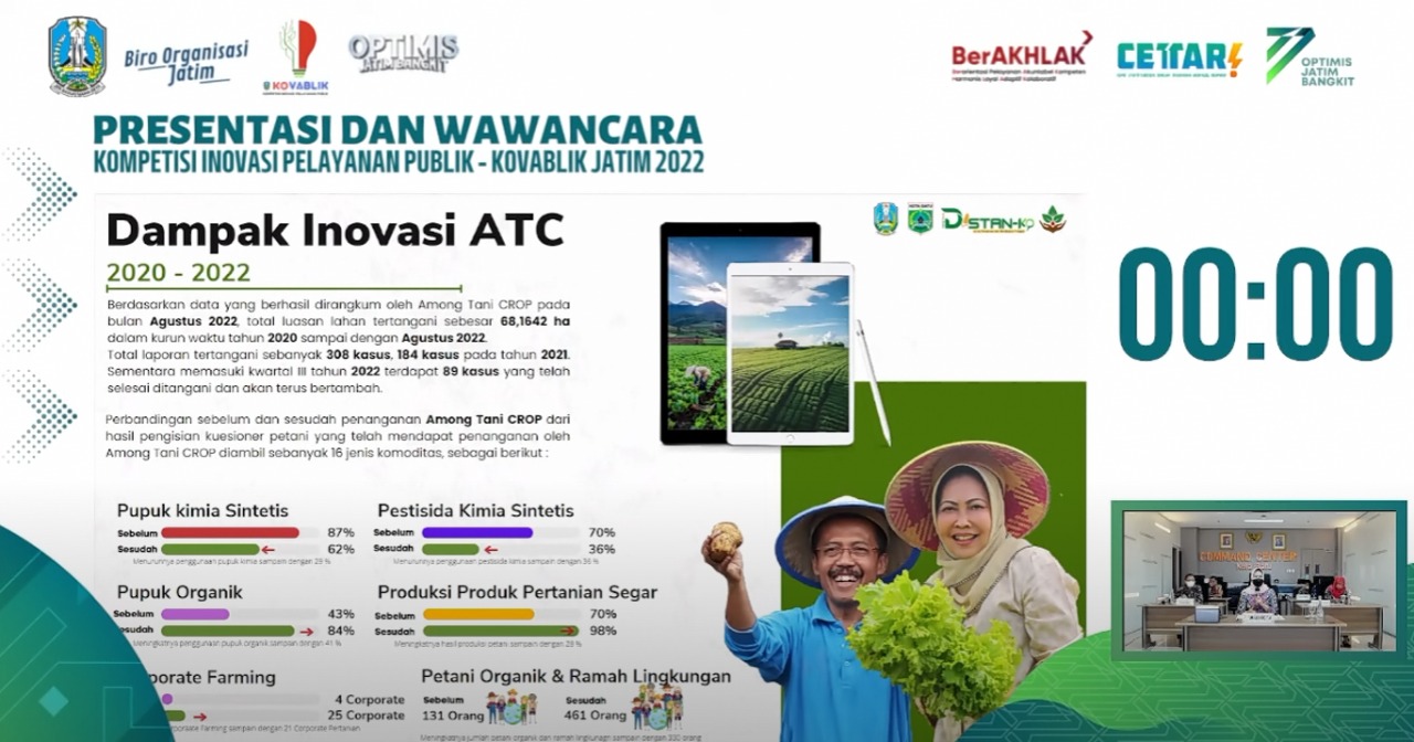 Masuk 3 Finalis Terbaik se Jawa Timur, Among Tani CROP Jadi Andalan Tangani Pertanian Kota Batu