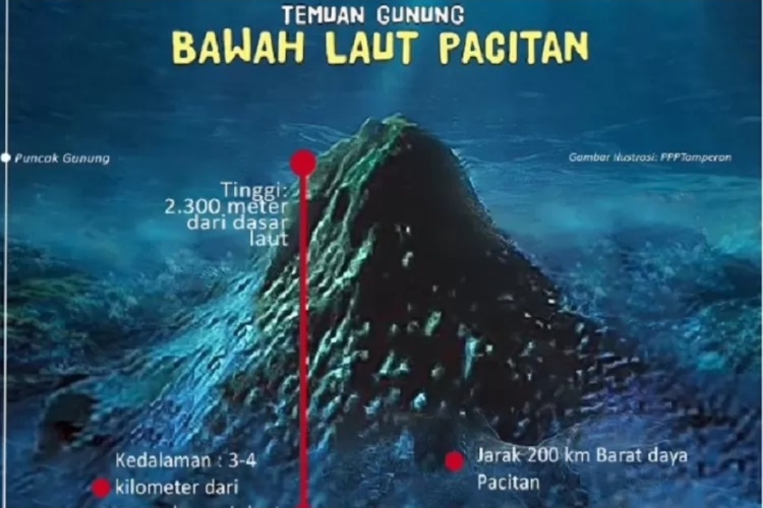 Pemkab Pacitan Usulkan Nama 